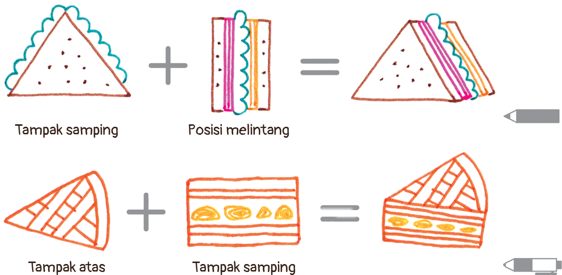 Mari kita mencoba menggambar dengan menggunakan Step2 image