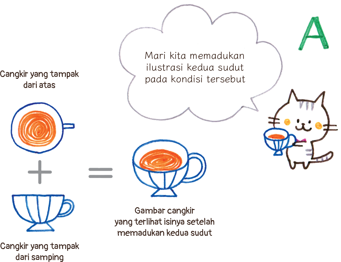 Mari kita memadukan ilustrasi kedua sudut pada kondisi tersebut